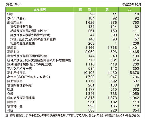 ストア ckd ケア手帳