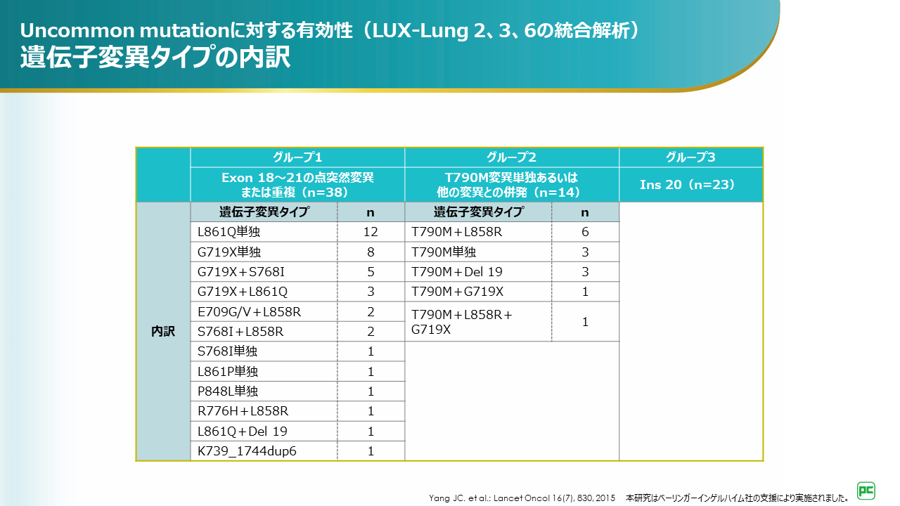 精神分析 ２　心理学遺伝・感応・四つの限界・胎児改悪 LUX-Lung 2,3,6試験統合解析（海外データ）｜べーリンガープラス
