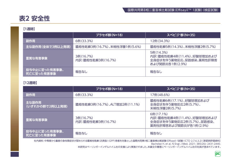 スペビーゴとは何ですか？