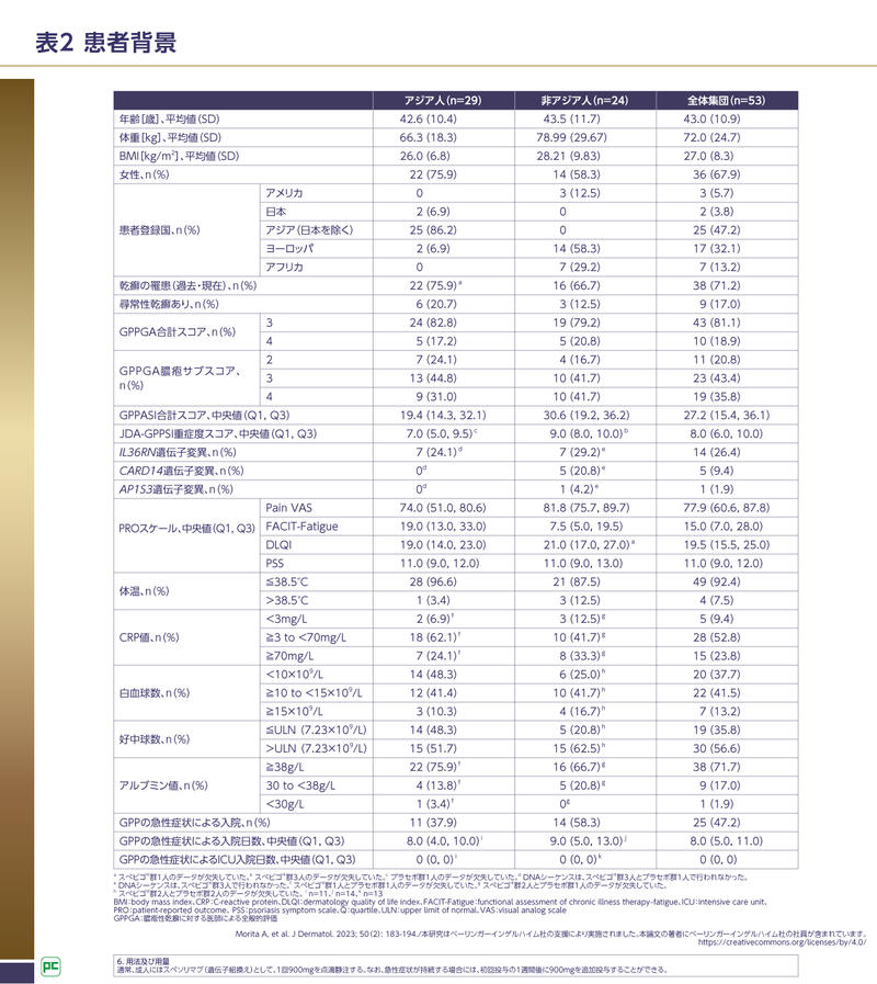 Effisayil™ 1試験~日本人を含むアジア人部分集団解析~|べー Effisayil™ 1試験~日本人を含むアジア人部分集団解析~|べー