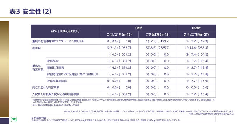 Effisayil™ 1試験～アジア人部分集団解析の有効性・安全性～｜べ