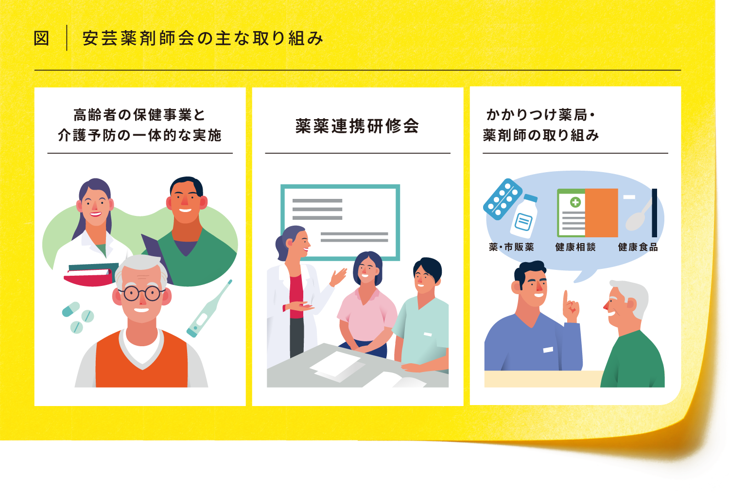吸入“指導”を通じて療養を“支援”し患者さんの暮らしを支えていく