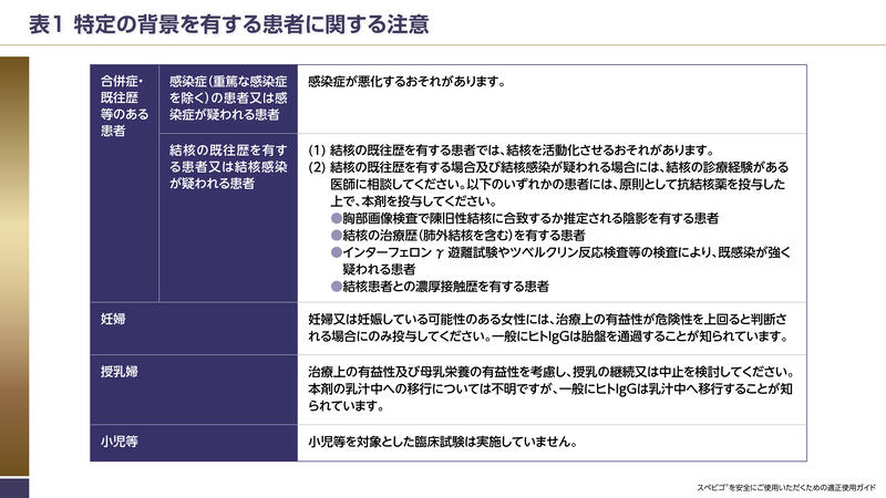 スペビゴの相互作用