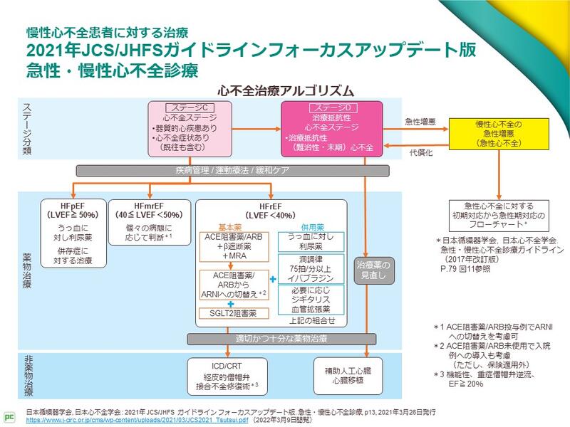 医師に連絡する時期