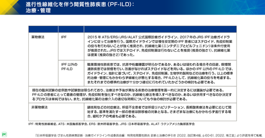 特発性間質性肺炎 診断と治療の手引き 2022 改訂第4版（静止画）｜べー