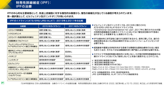 特発性間質性肺炎 診断と治療の手引き 2022 改訂第4版（静止画