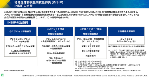 特発性間質性肺炎 診断と治療の手引き 2022 改訂第4版（静止画