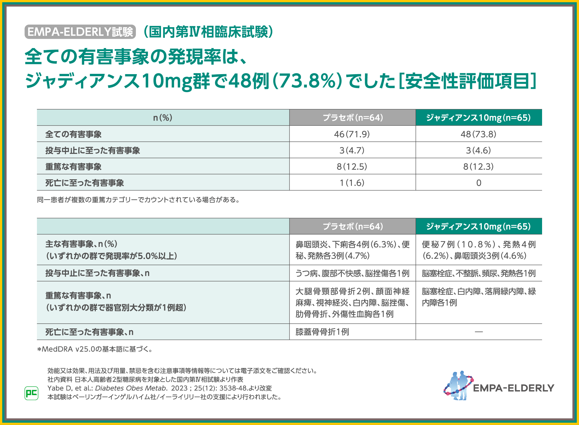 ジャディアンス10年の軌跡と心腎代謝疾患治療への貢献 | べー