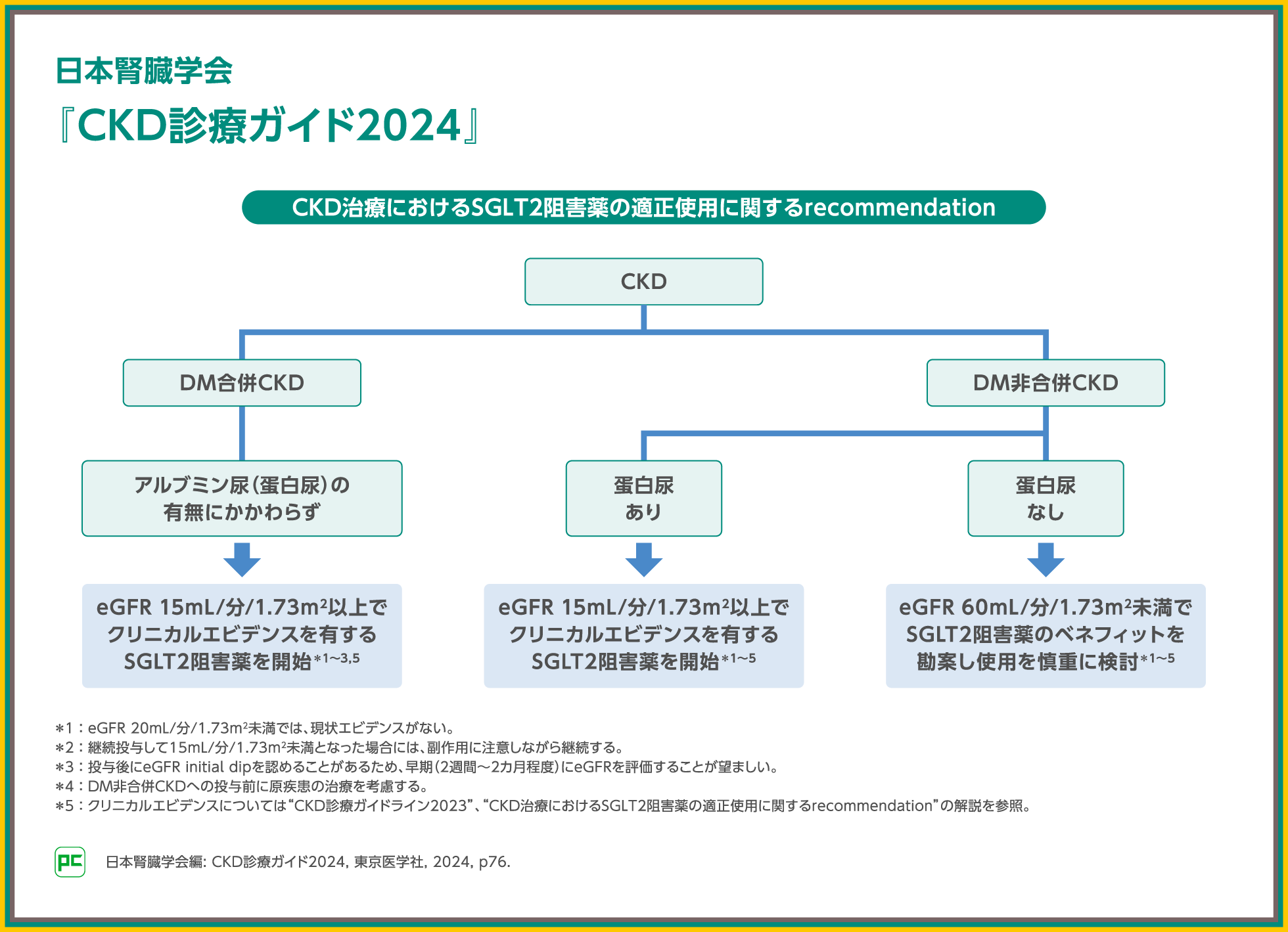 ジャディアンス10年の軌跡と心腎代謝疾患治療への貢献 | べー