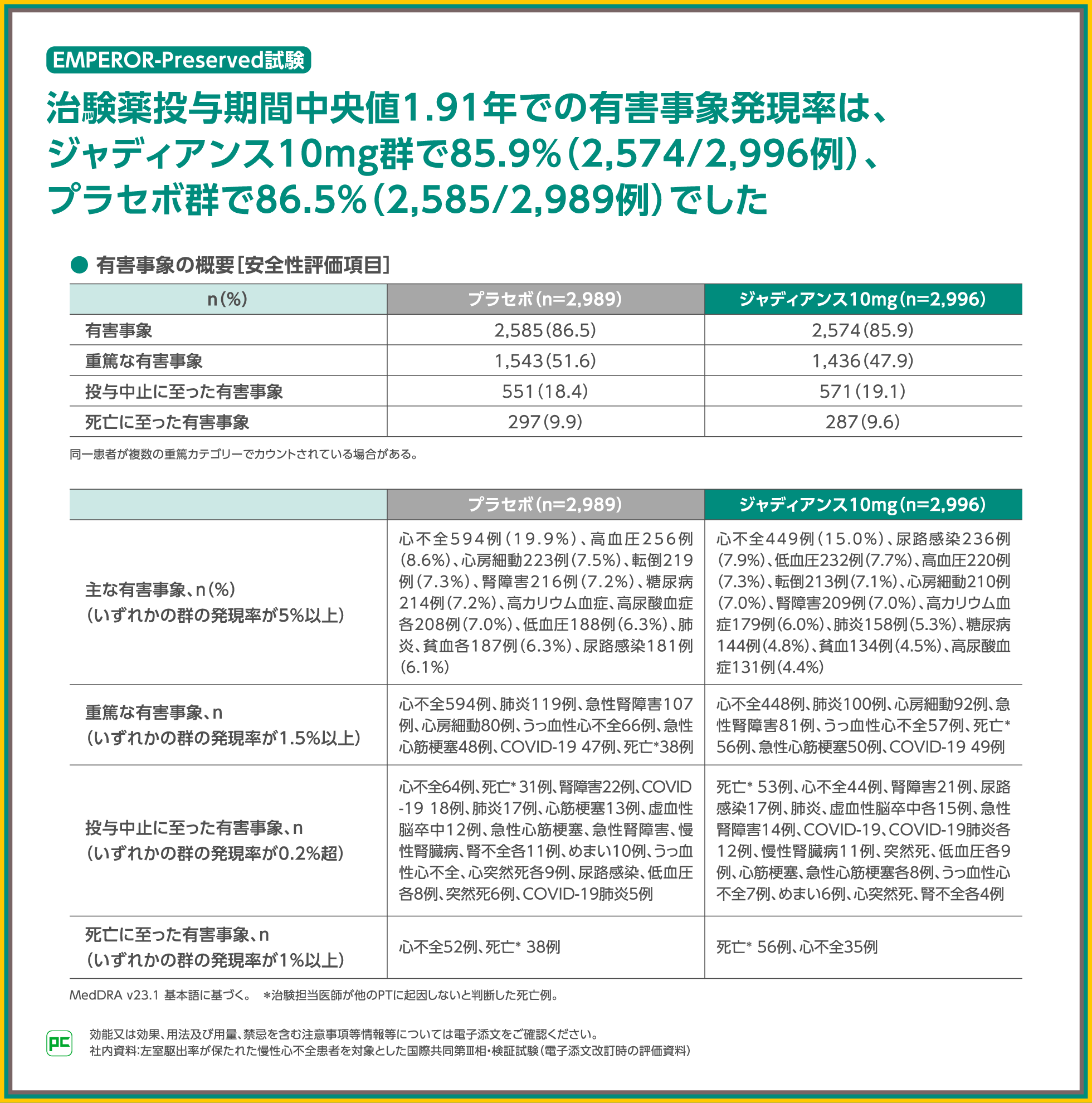 医学関係資料○明治5～10年頃 斯涅兒連氏 試視力表 今で言う