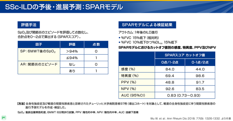 SSc-ILDの予後・進展予測：SPARモデル