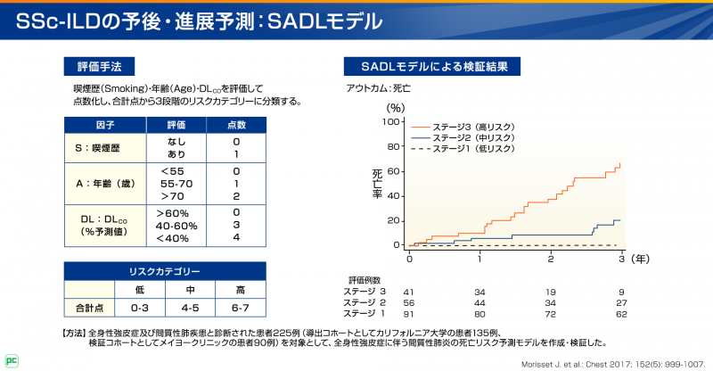 SScに伴う間質性肺疾患の診断と治療（Limited disease）静止画