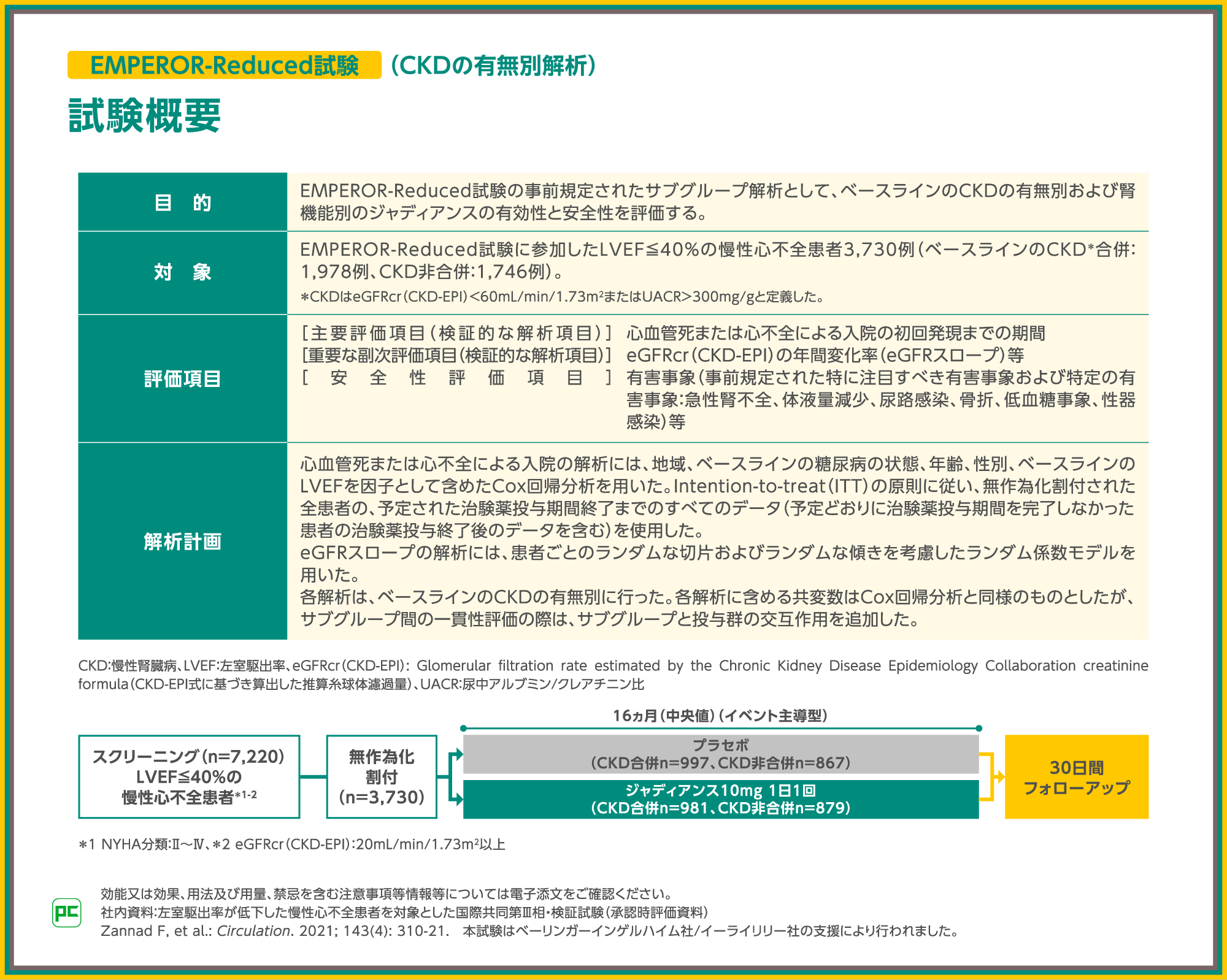 心腎連関を考慮した心不全治療 EMPEROR試験、EMPA-KIDNEY試験