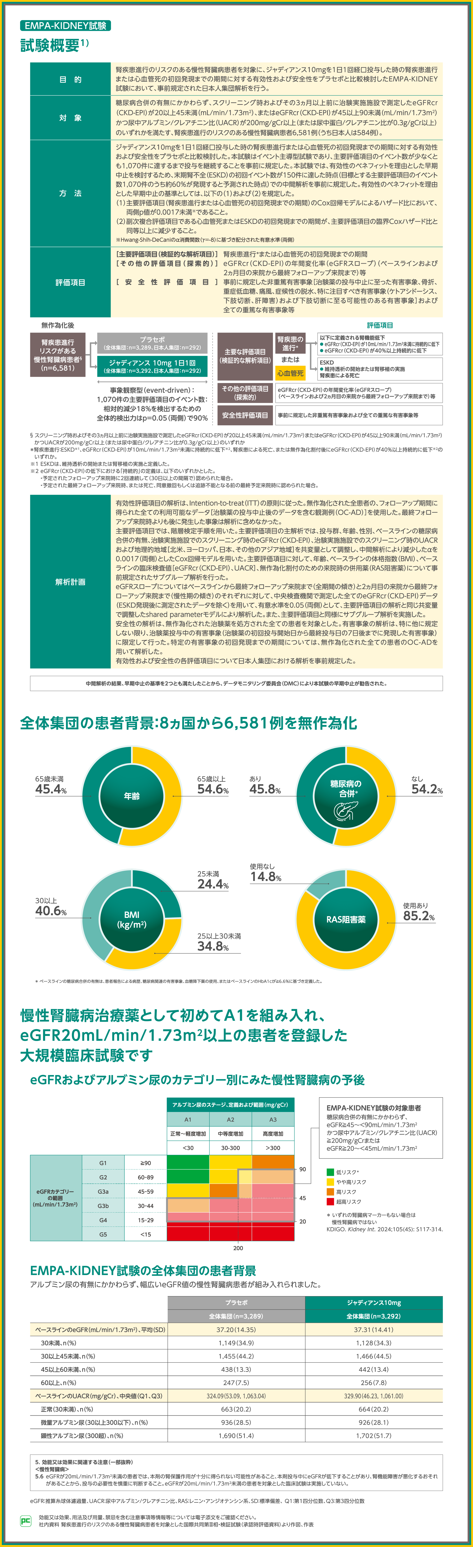 日常診療におけるeGFRスロープ低下抑制の重要性 | べーリンガー