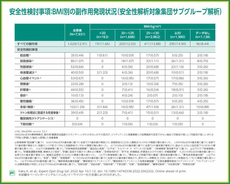 日本におけるジャディアンス特定使用成績調査05
