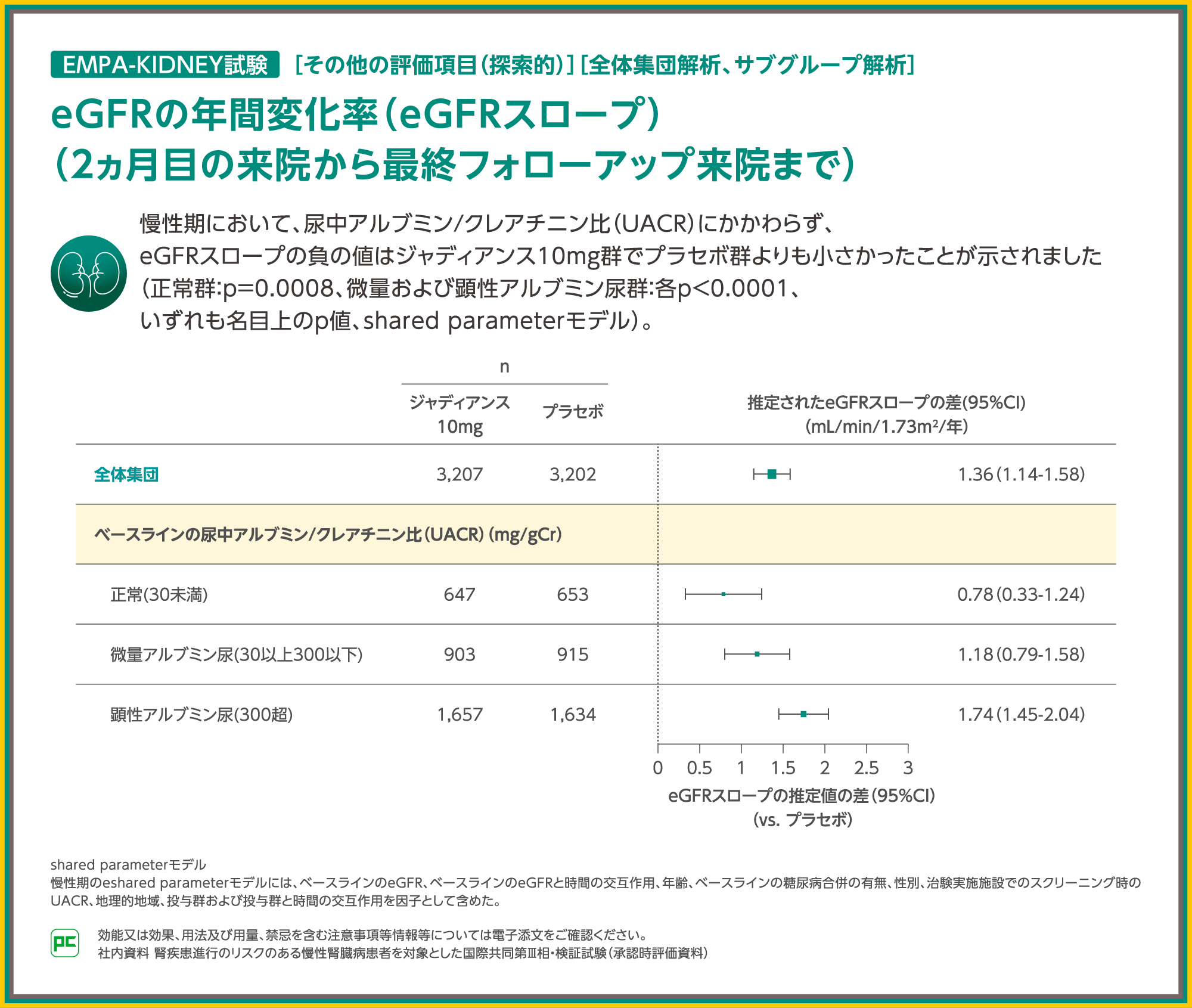心腎連関を考慮した心不全治療 EMPEROR試験、EMPA-KIDNEY試験