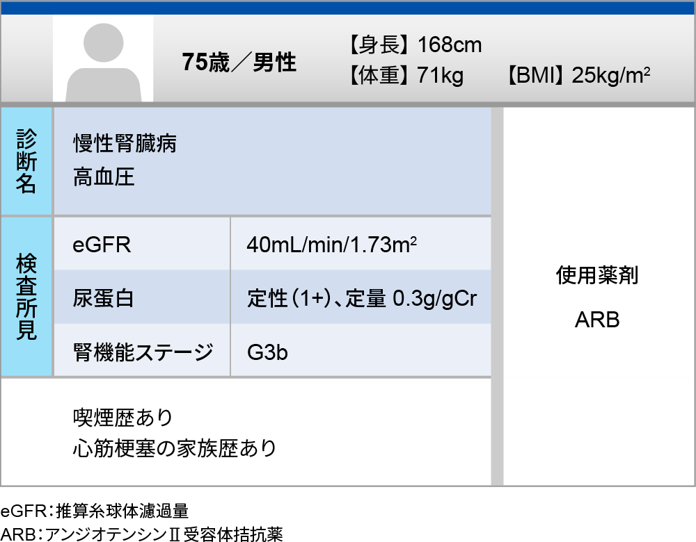 心×腎クロストーク それぞれの視点で見るCKD診療 心血管イベントリスク