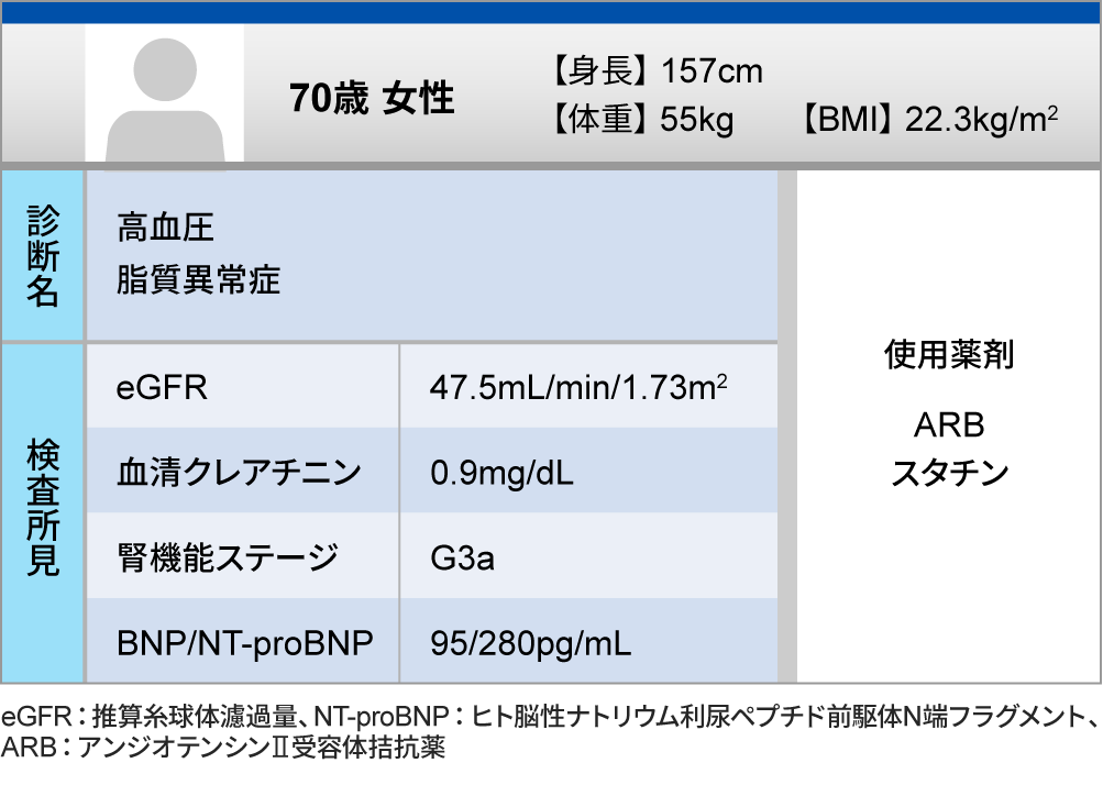 心×腎クロストーク 慢性腎臓病の早期診断・治療の重要性とeGFRスロープ
