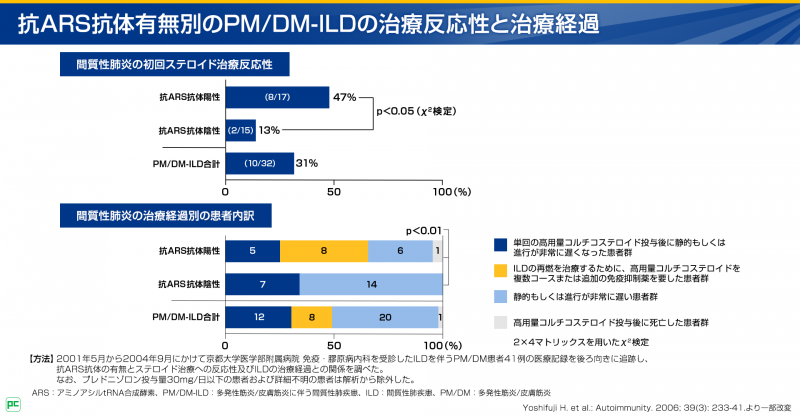 PM/DM-ILDの治療02