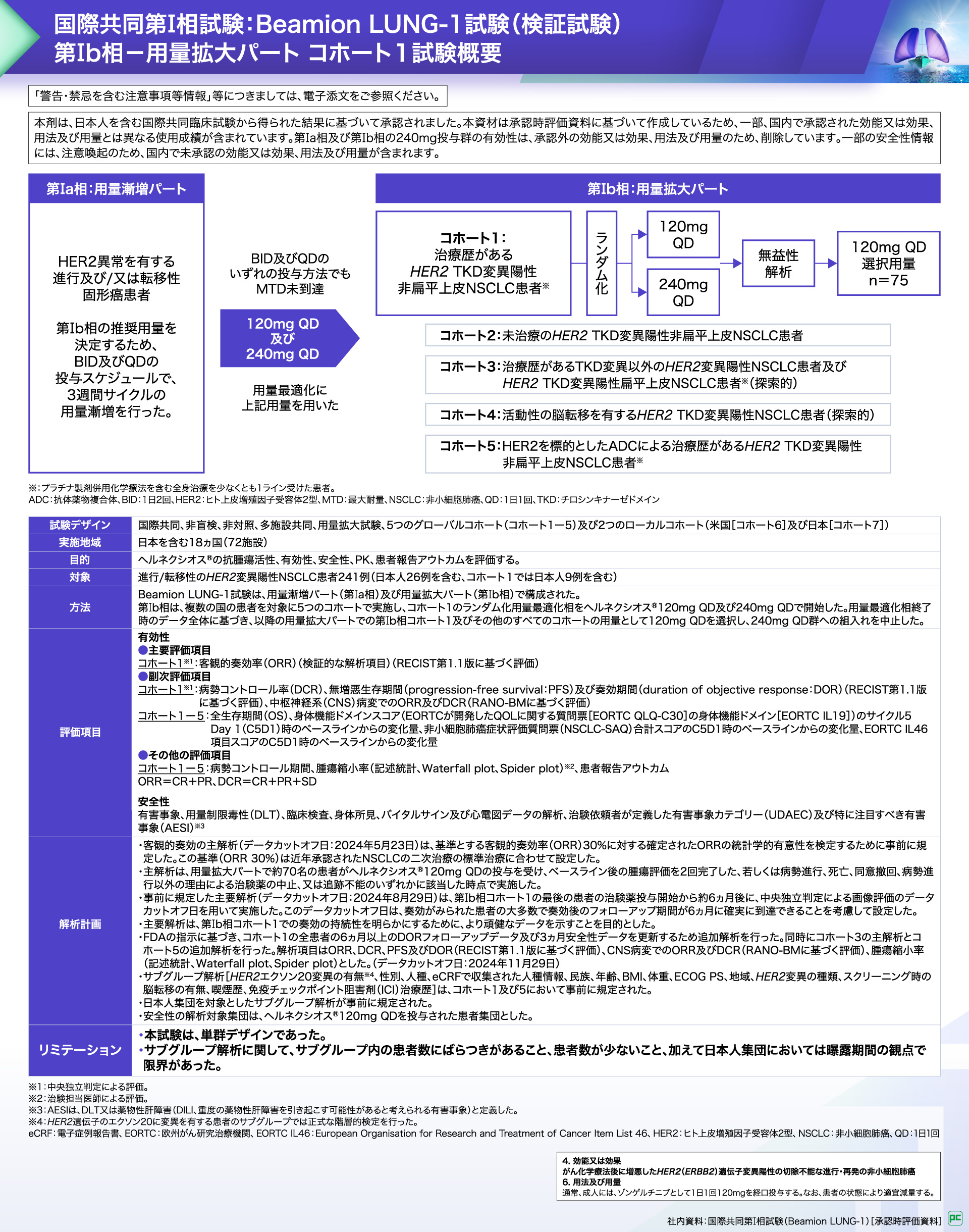 肺癌診療ガイドラインにおけるヘルネクシオス®の位置付け | べー