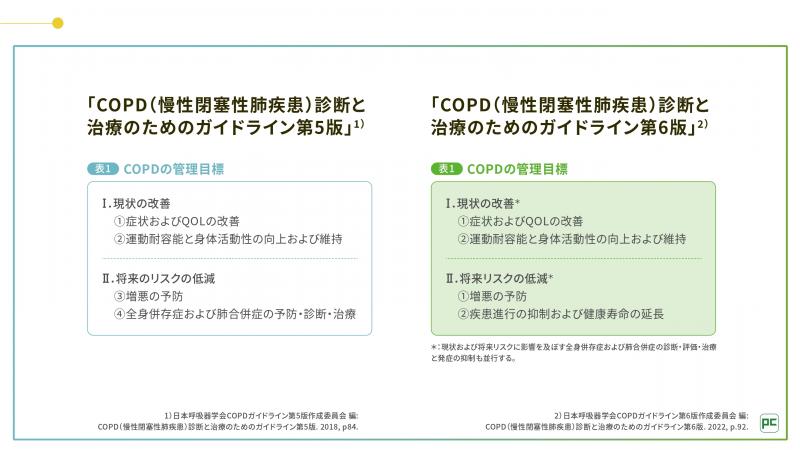 どうすれば自宅で管理できるでしょうか？