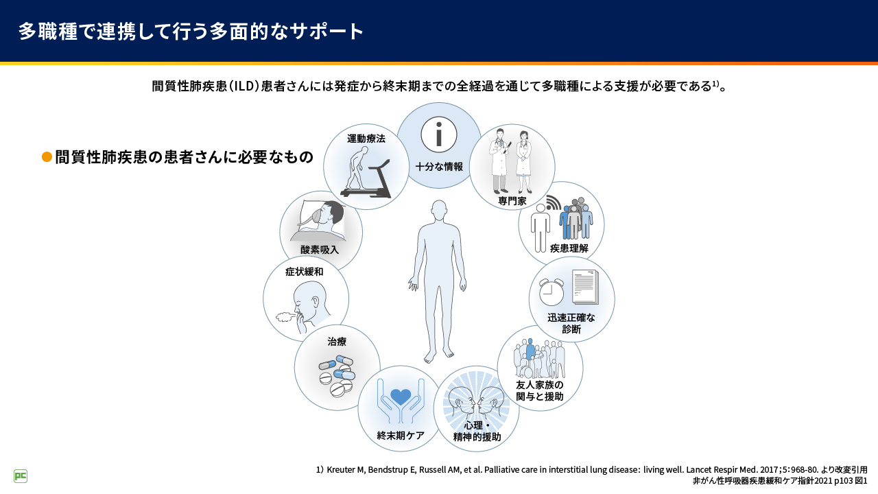 看護師さんができる間質性肺疾患患者さんのサポート（静止画）