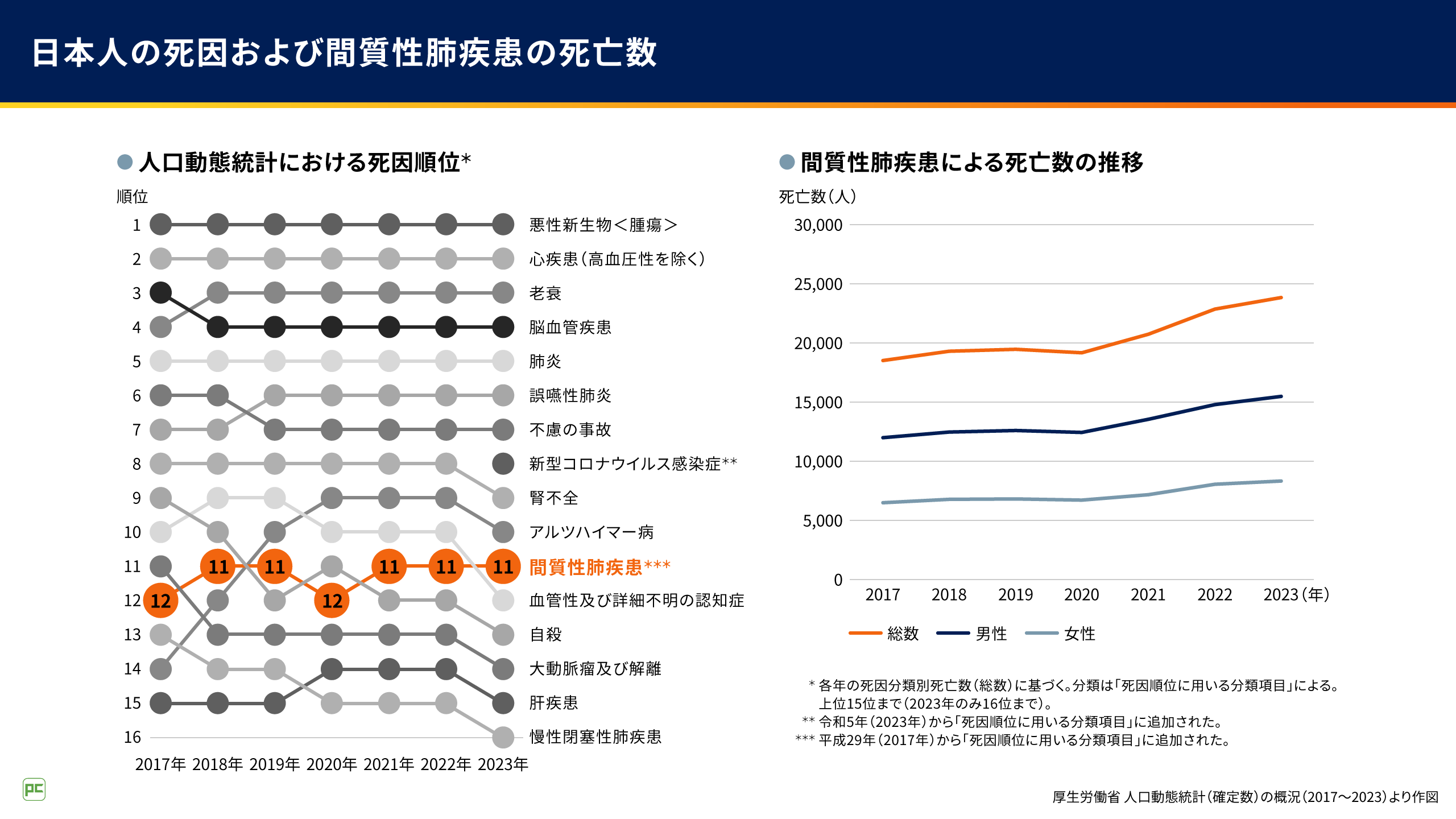 Q&Aで基礎からわかる！間質性肺疾患（ILD）第3回ILDのスクリーニング