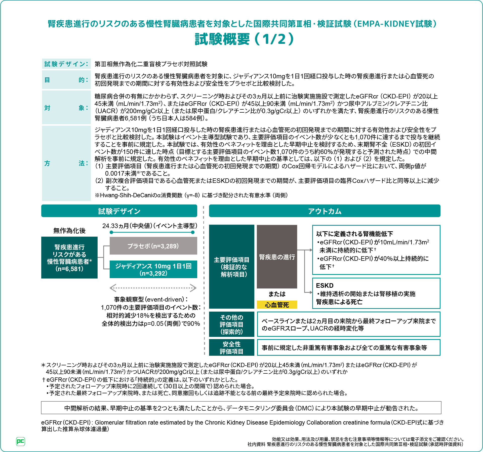 ジャディアンスの国際共同第Ⅲ相試験EMPA-KIDNEY試験～全体集団と日本
