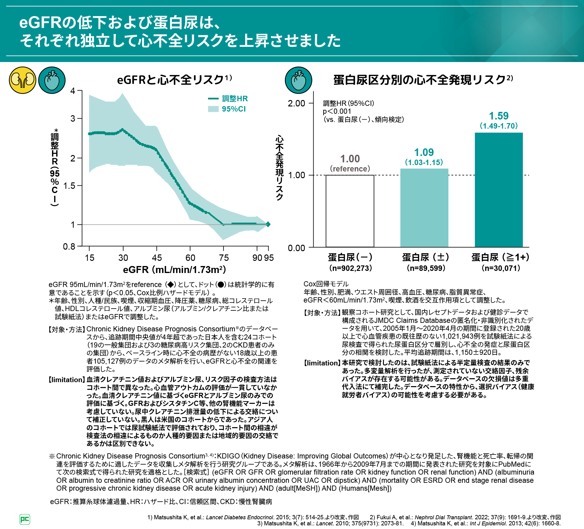 この患者さんの治療についてどのように考えますか？ARBで治療中の高血圧患者におけるCKD診療（静止画） | べーリンガープラス