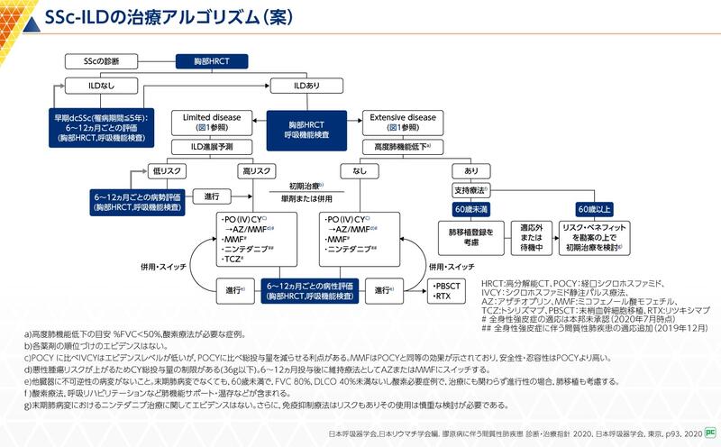 全身性強皮症治療ガイドライン – 全身性強皮症診療ガイドライン – UNGM