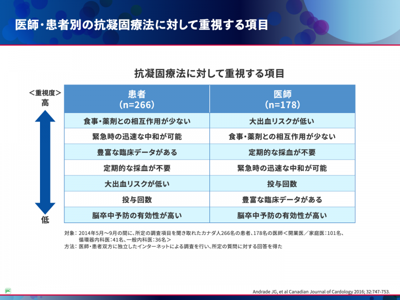 抗凝固療法における中和剤の必要性~プリズバインドの特性について~|べーリンガープラス 抗凝固療法における中和剤の必要性~プリズバインドの特性について~|べーリンガープラス