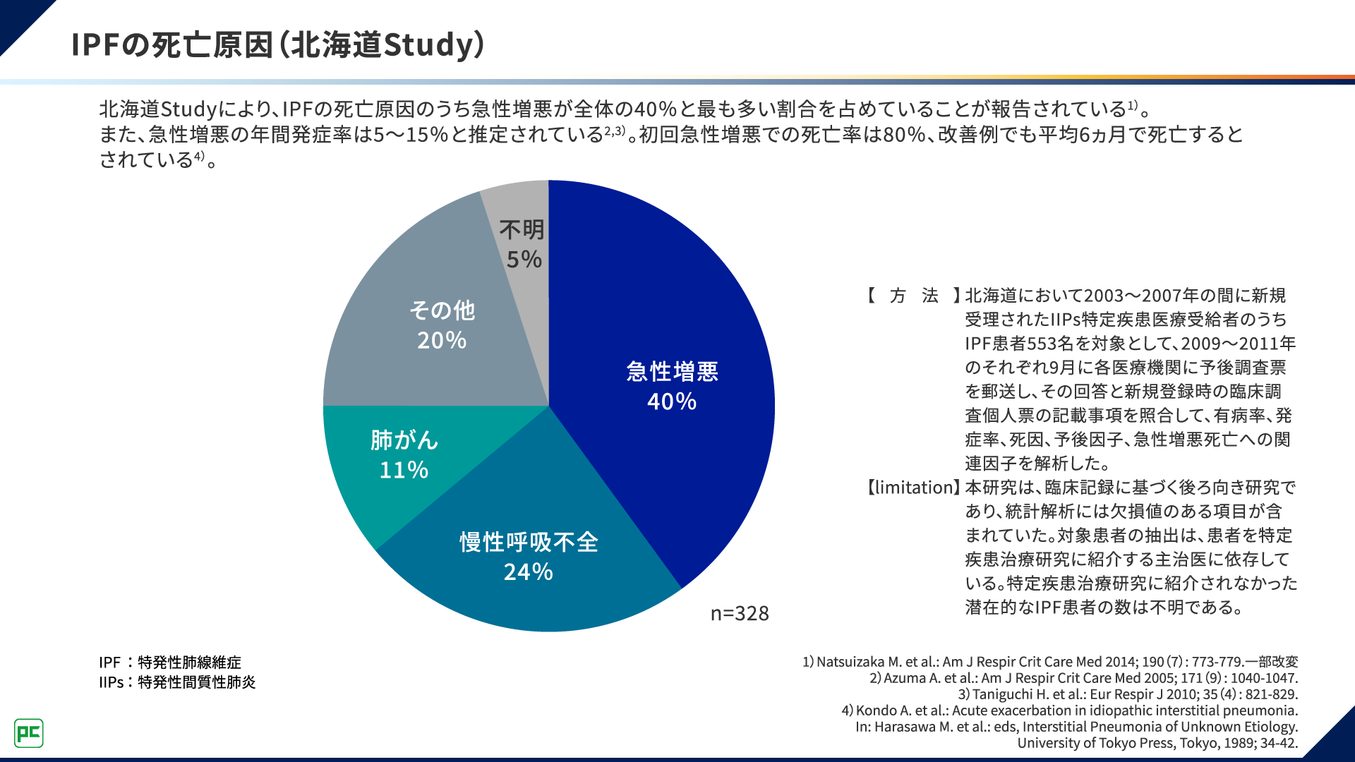 特発性肺線維症（IPF）における急性増悪と治療介入の重要性
