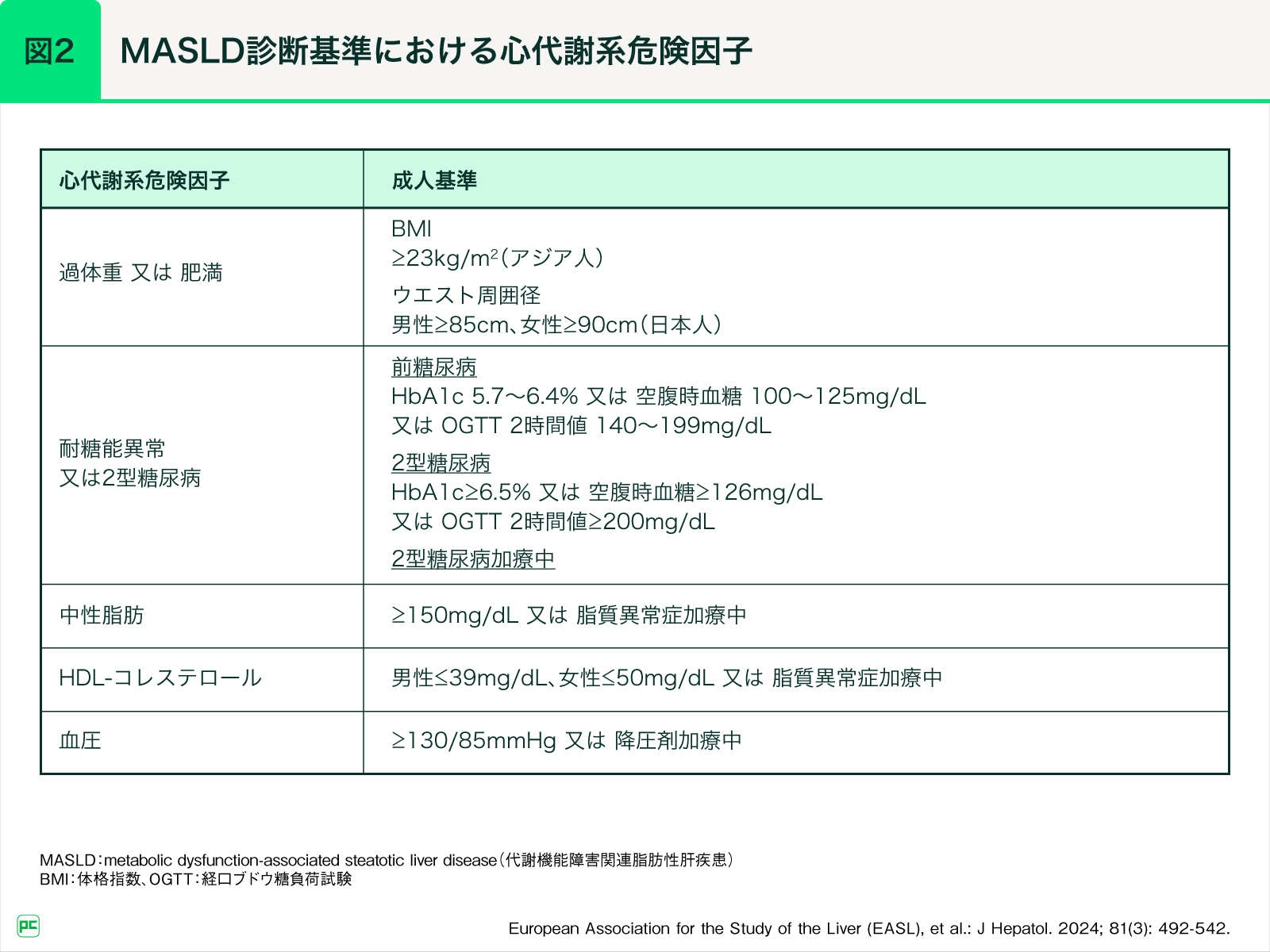 MASLD/MASH診療の最前線 第1回 疾患概念のアップデートと代謝疾患との