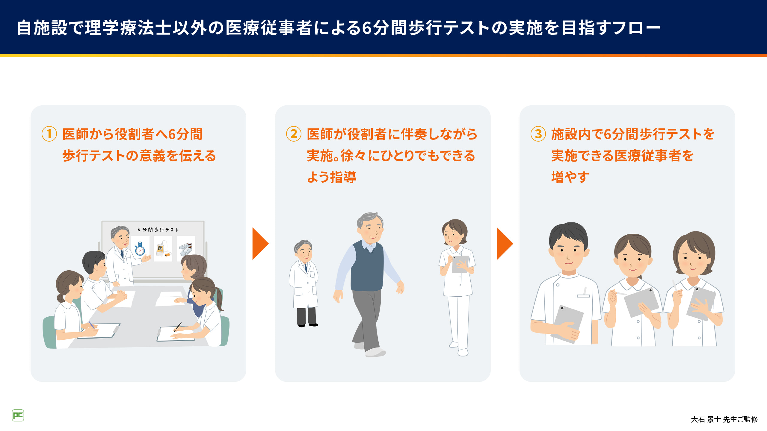 IIPs診療における医師と理学療法士の連携(後編)6分間歩行テスト