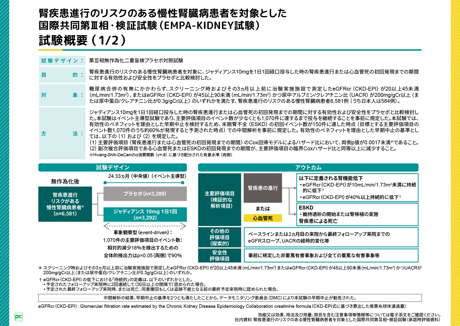 心×腎クロストーク それぞれの視点で見るCKD診療 心血管イベントリスク