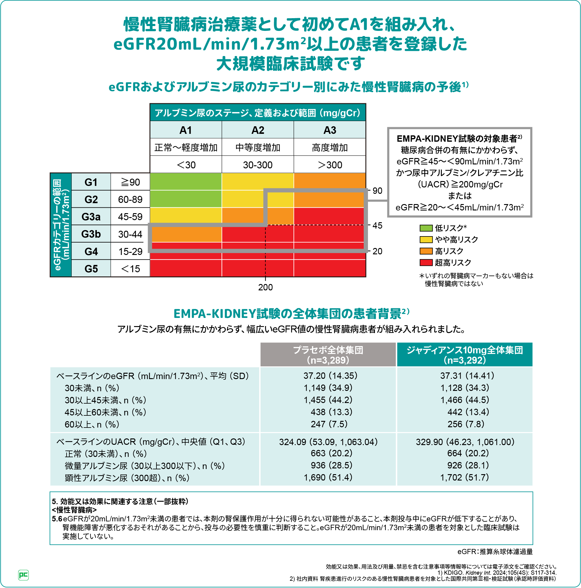ジャディアンスの国際共同第Ⅲ相試験EMPA-KIDNEY試験～全体集団と日本