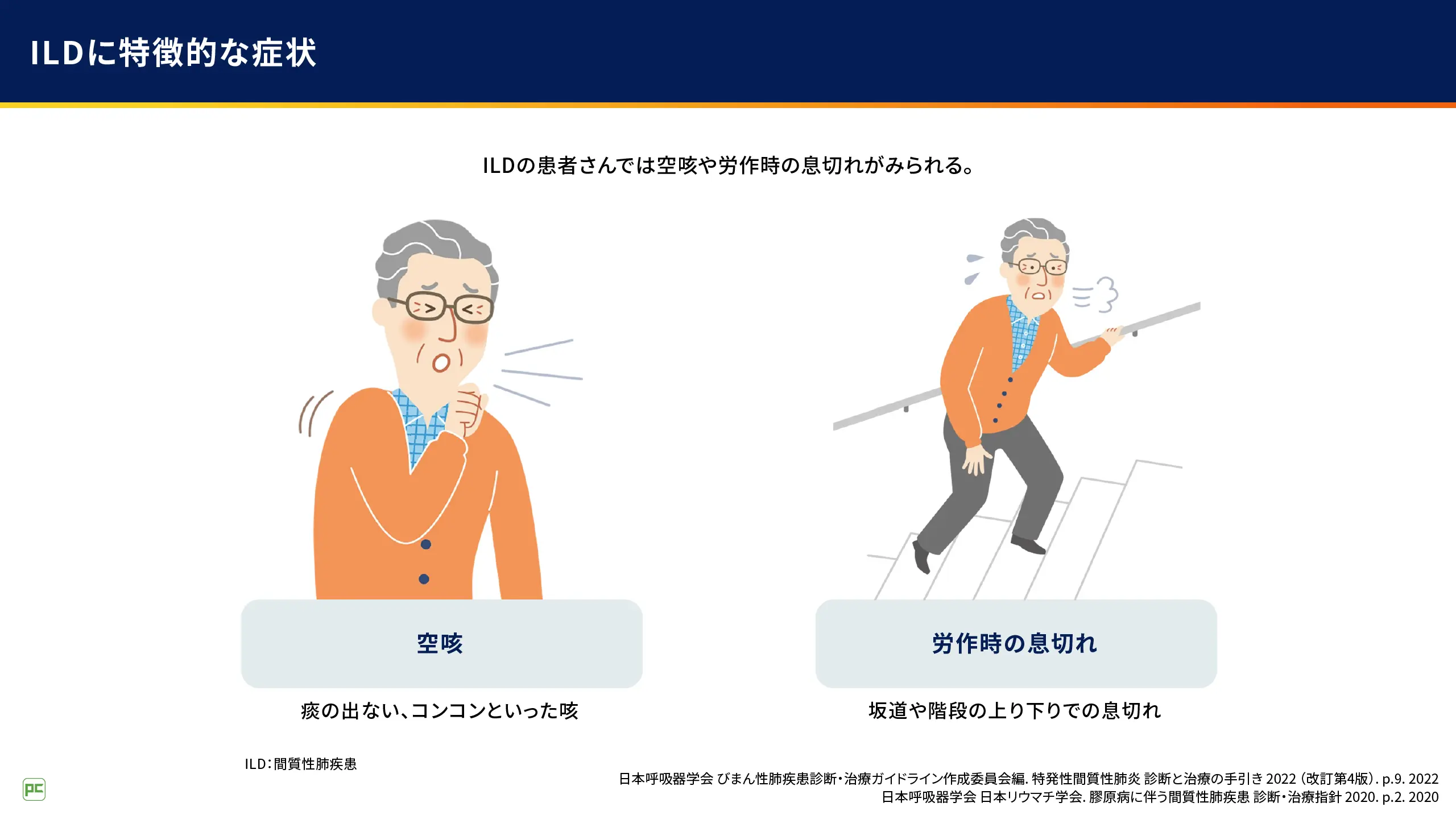 緊急度・重症度からみた 症状別看護過程+病態関連図 第3版