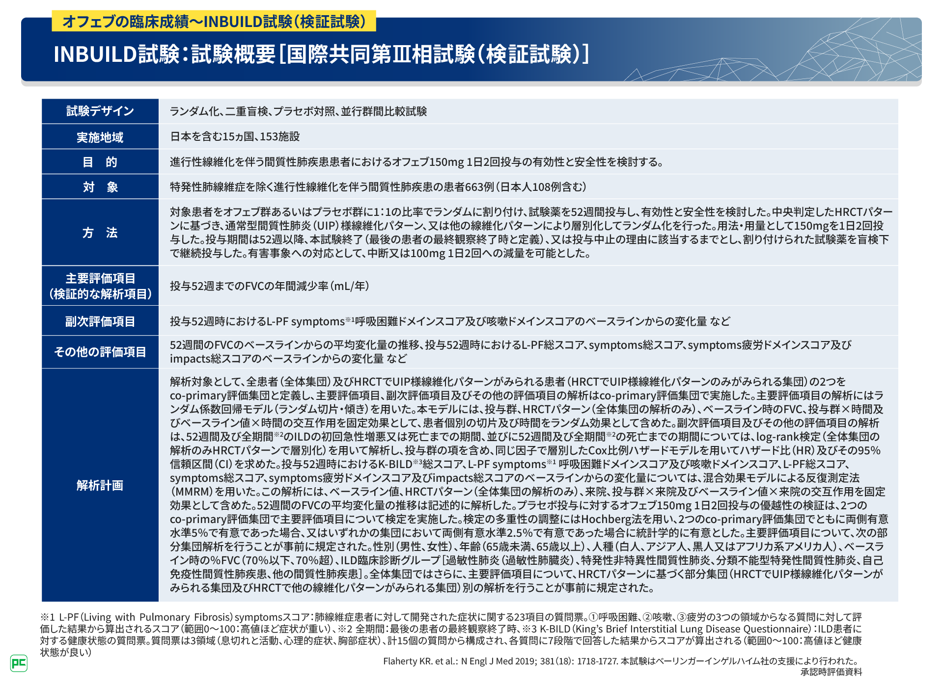 線維化が進行する特発性間質性肺炎（IIPs）患者さんへの治療介入