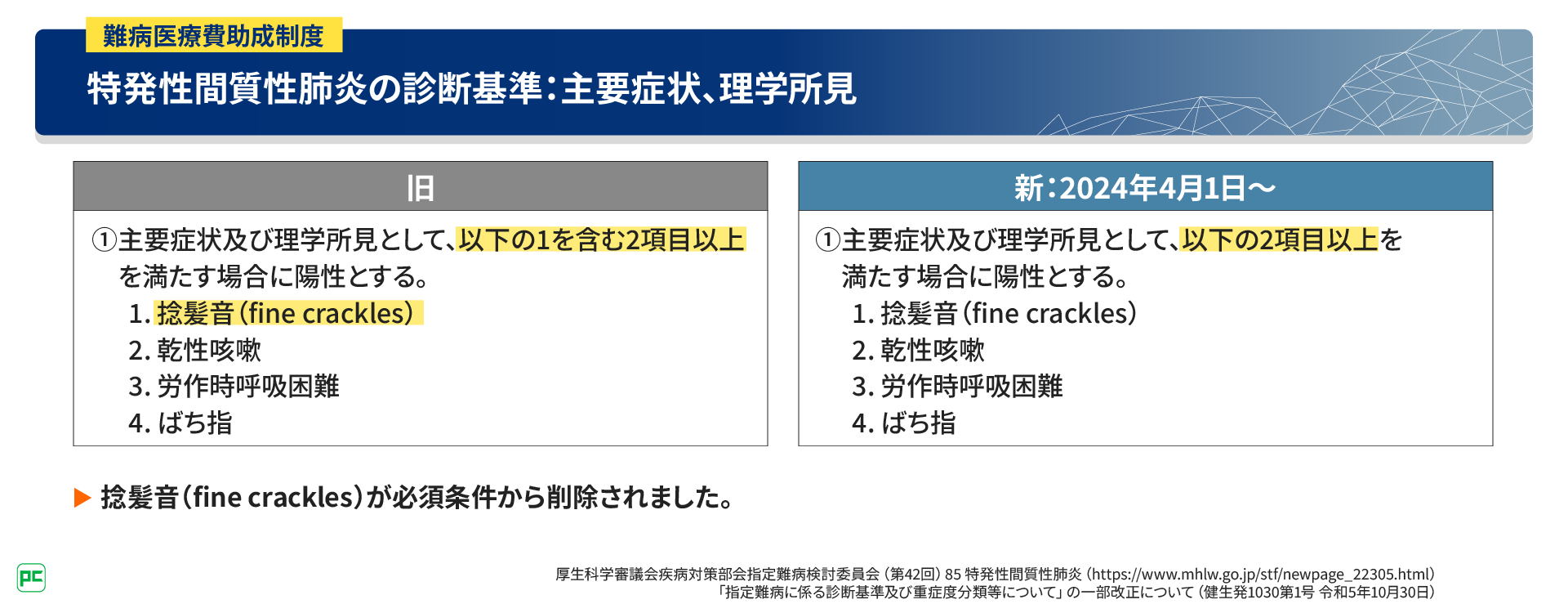 名中医李可Dr.の急病重病難病臨床事例と理論(日本語版) 名中医李可Dr.の急病重病難病臨床事例と理論(日本語版)