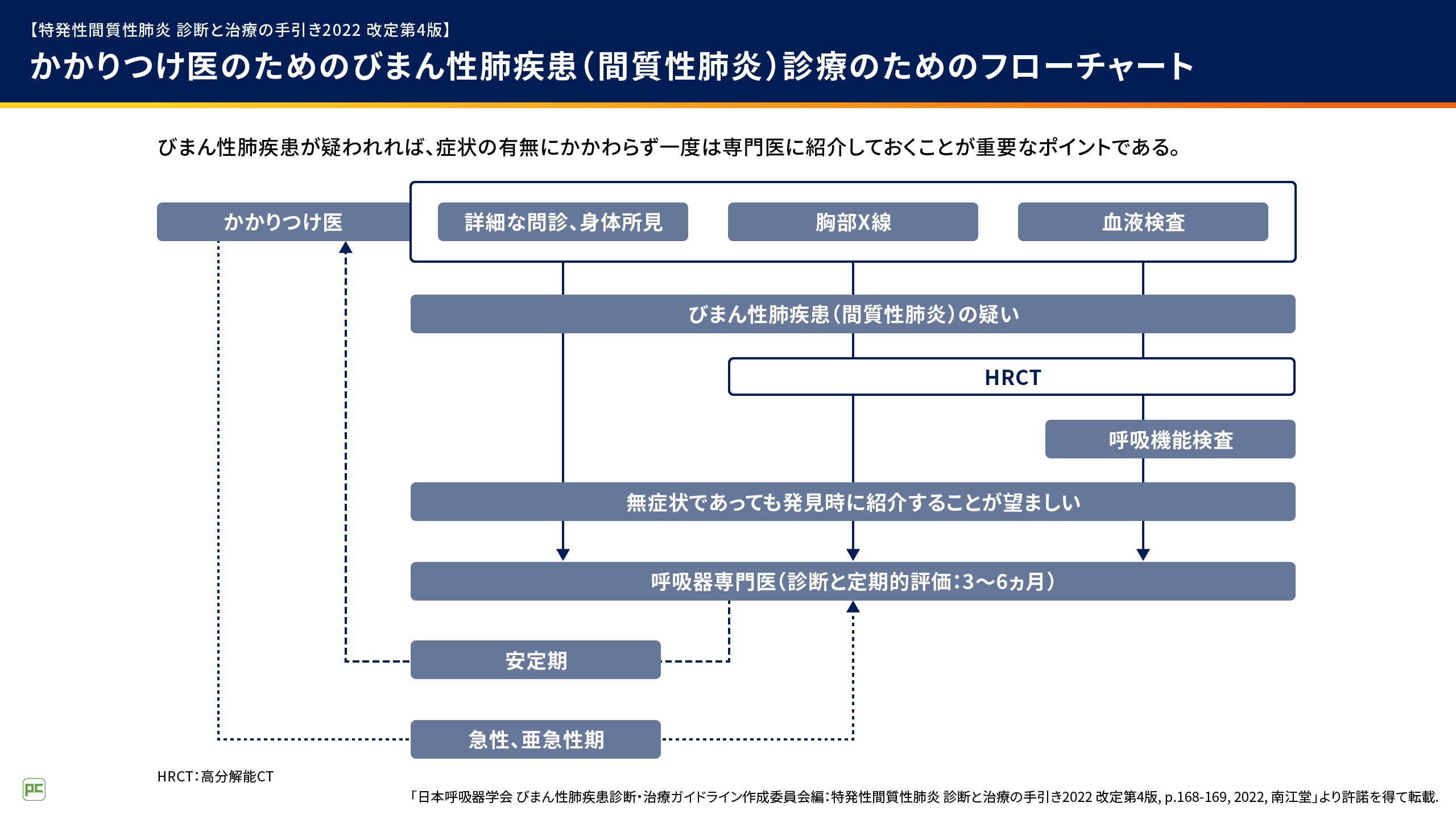 Q&Aで基礎からわかる！間質性肺疾患の急性増悪（静止画）| べー