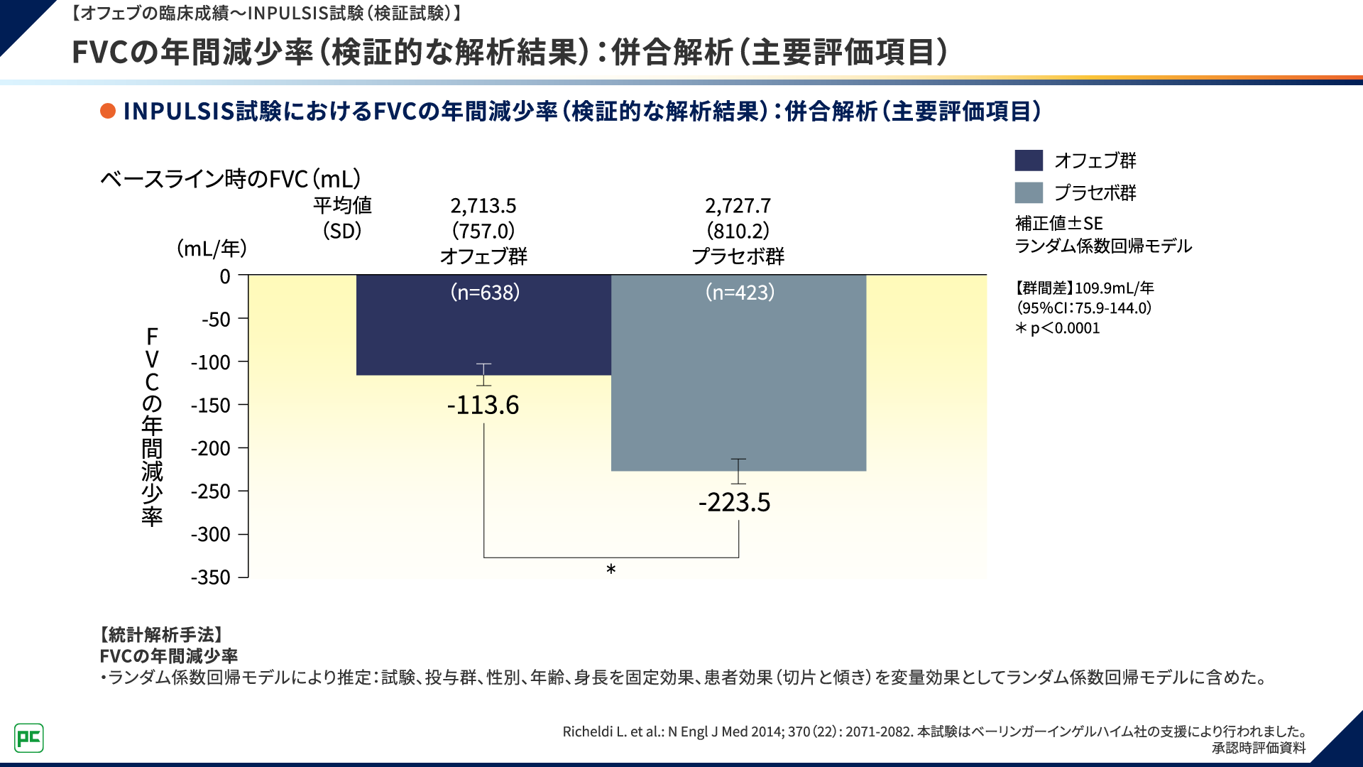 特発性肺線維症（IPF）における急性増悪と治療介入の重要性