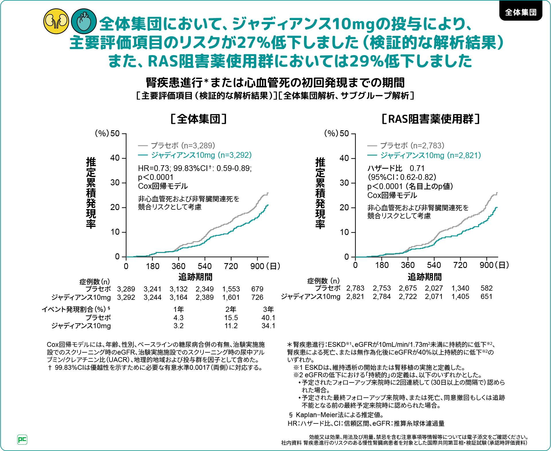 ARBで治療中の高血圧患者におけるCKD診療 | べーリンガープラス