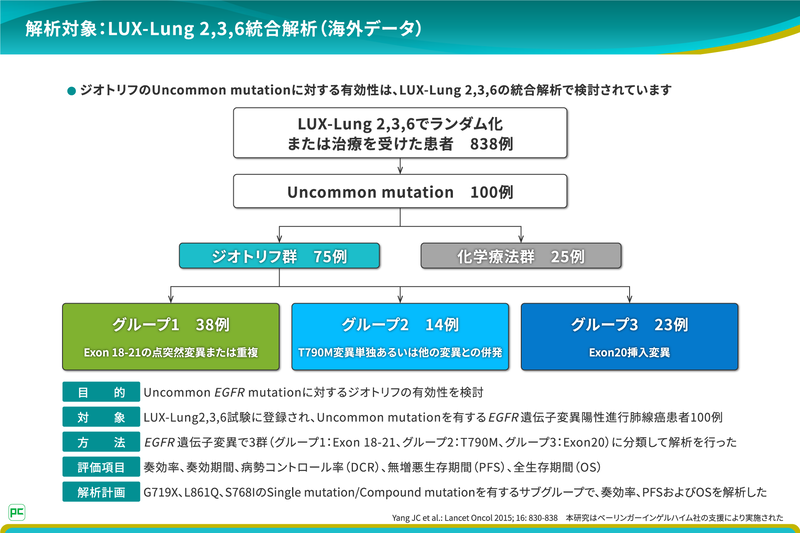【LUX-Lung 2,3,6統合解析について】