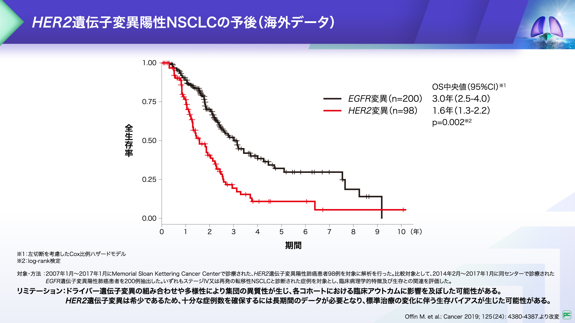 検証コーヌスクローネ : 長期経過症例と臨床統計からの再評価 Amazon.co.jp: 検証コーヌスクローネ: 長期経過症例と臨床統計