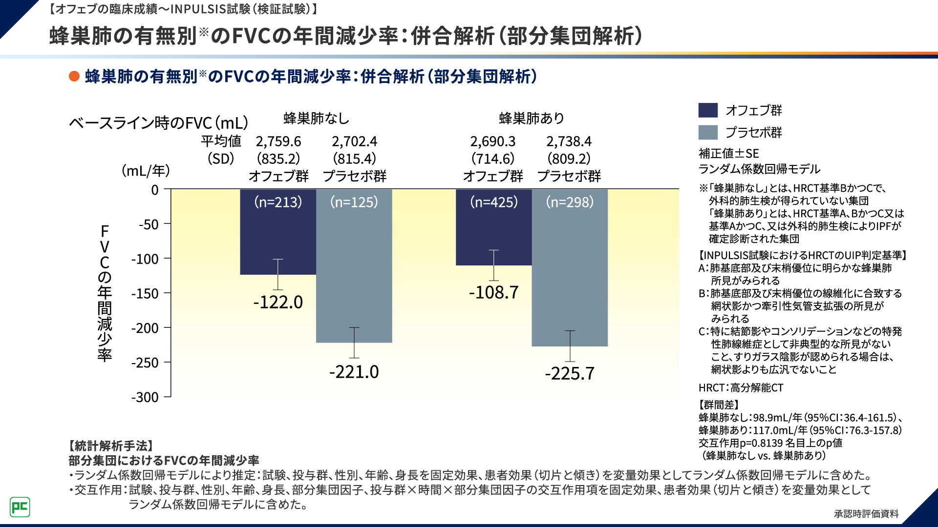 特発性肺線維症（IPF）における急性増悪と治療介入の重要性