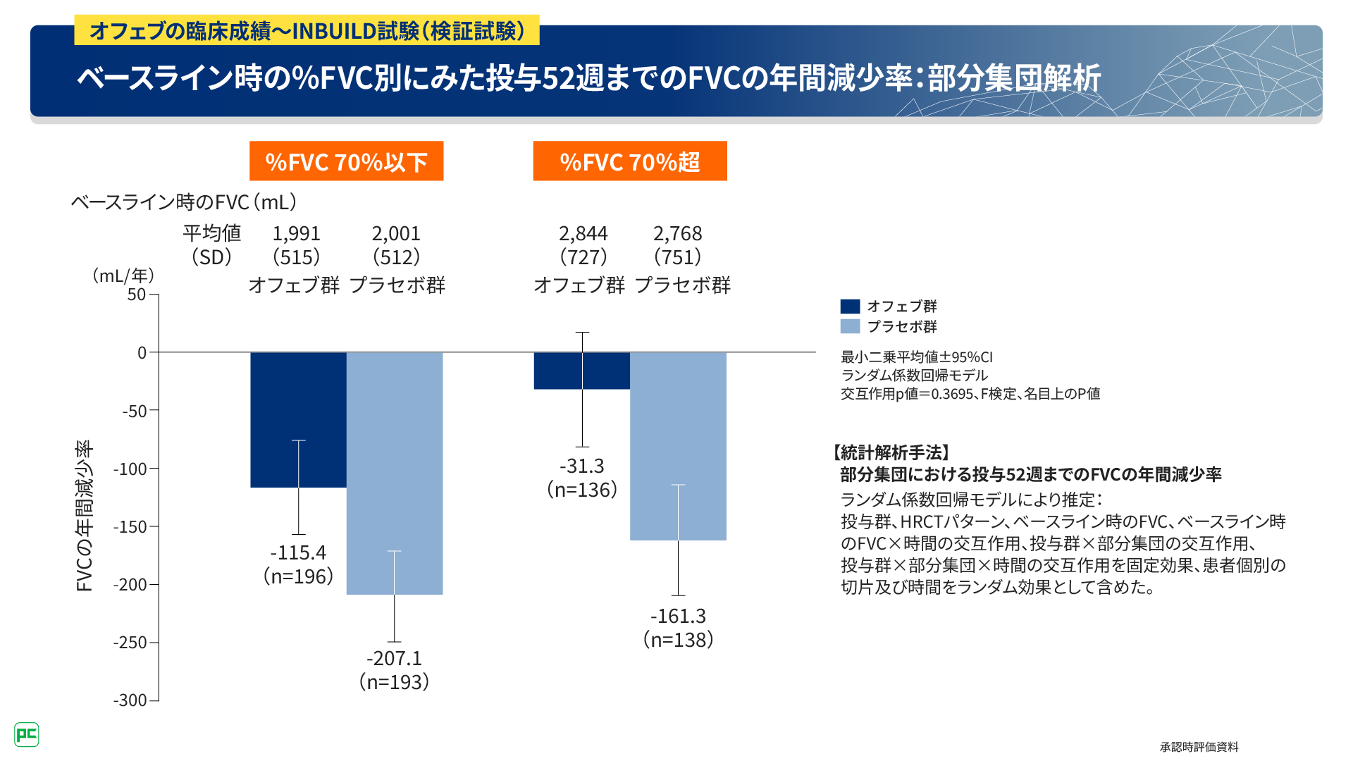 線維化が進行する特発性間質性肺炎（IIPs）患者さんへの治療介入の重要