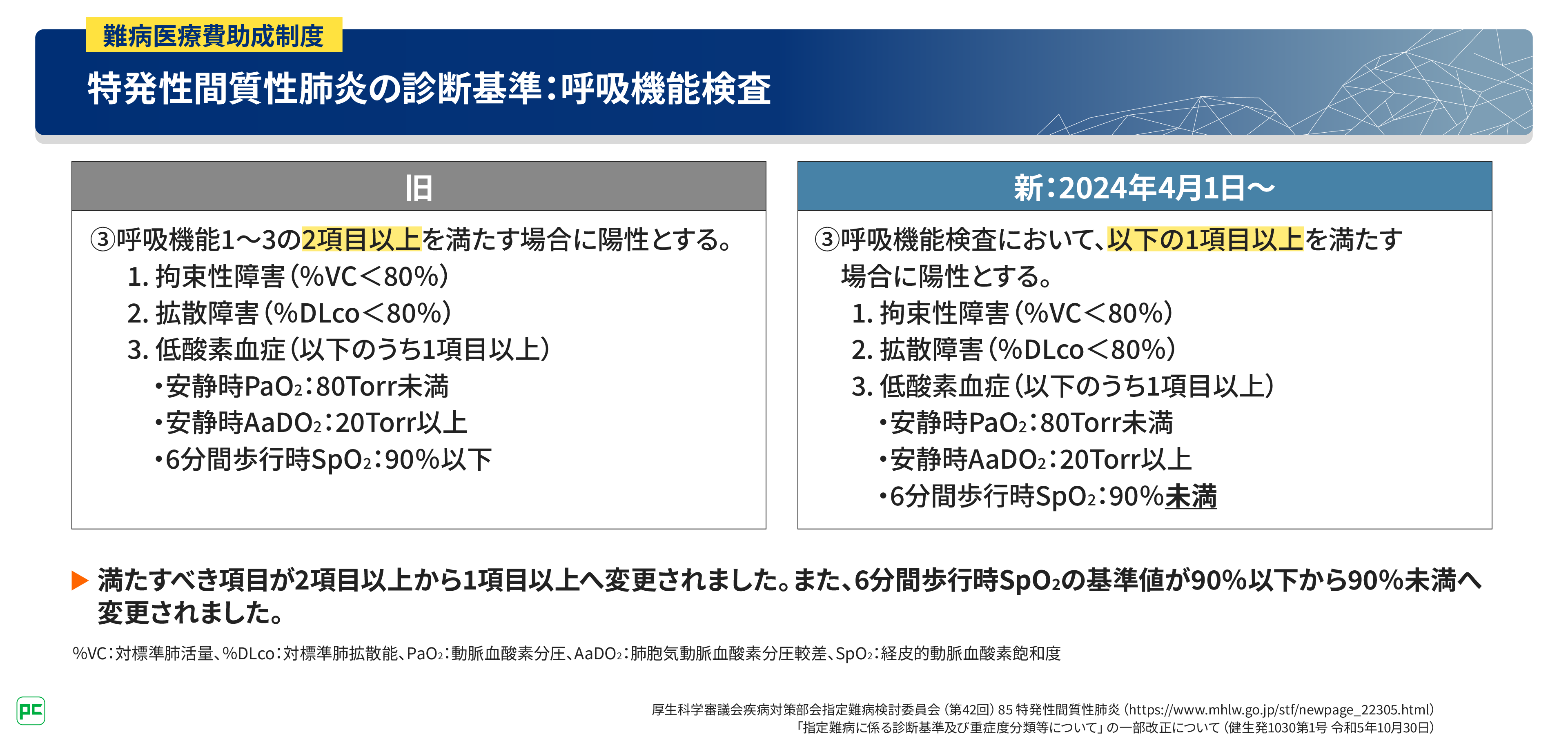 特発性肺線維症（IPF）における臨床調査個人票の記入方法（静止
