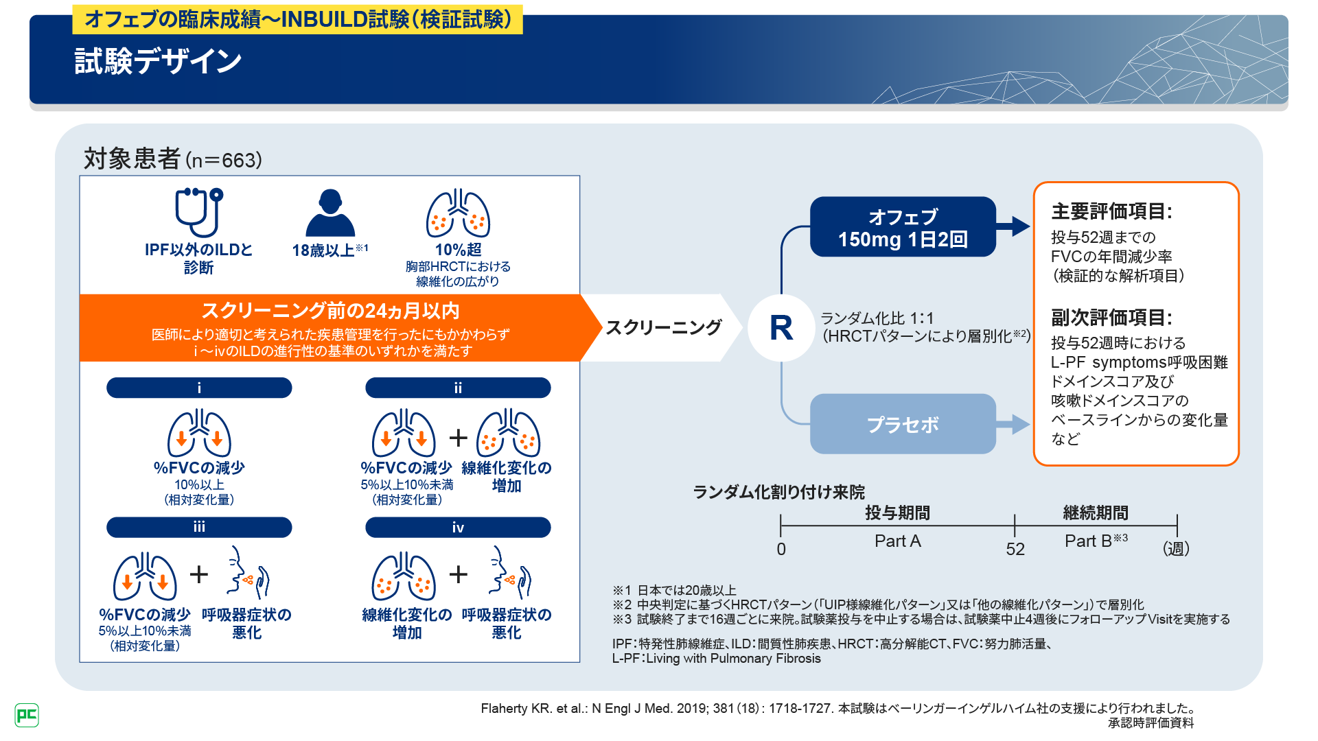 CTD-ILDにおける炎症/線維化プロセスと抗線維化療法の重要性