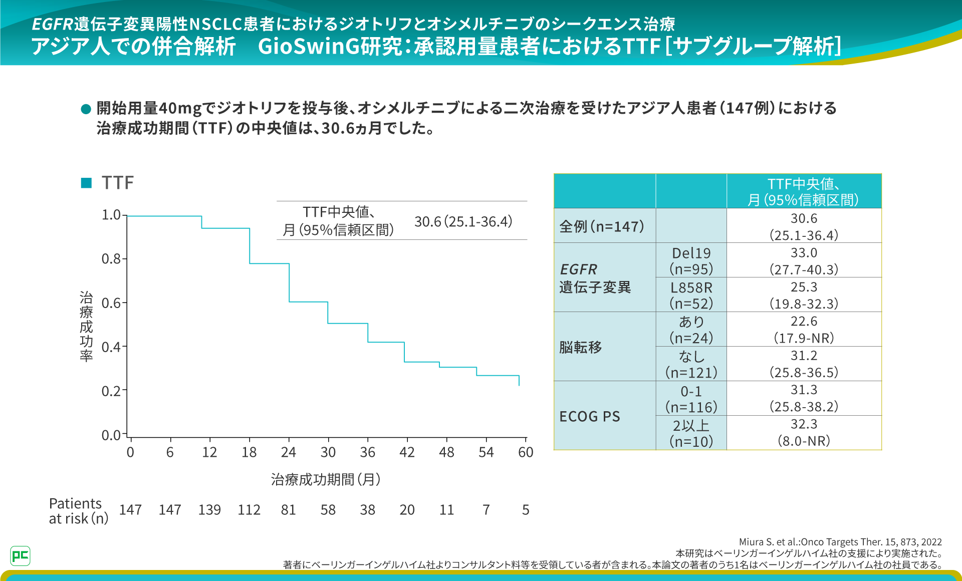 検証コーヌスクローネ: 長期経過症例と臨床統計からの再評価 Amazon.co.jp: 検証コーヌスクローネ: 長期経過症例と臨床統計