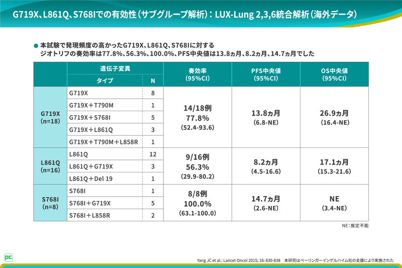 【LUX-Lung 2,3,6統合解析について】05